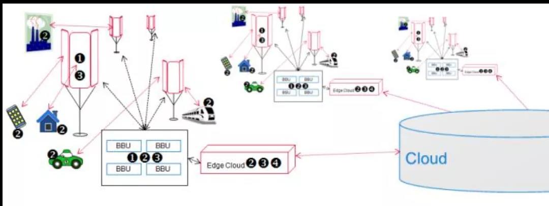 不一樣的5G，不一樣的連接器！